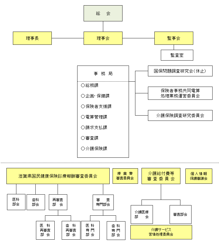 組織図