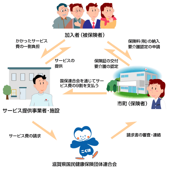 介護保険制度のしくみ