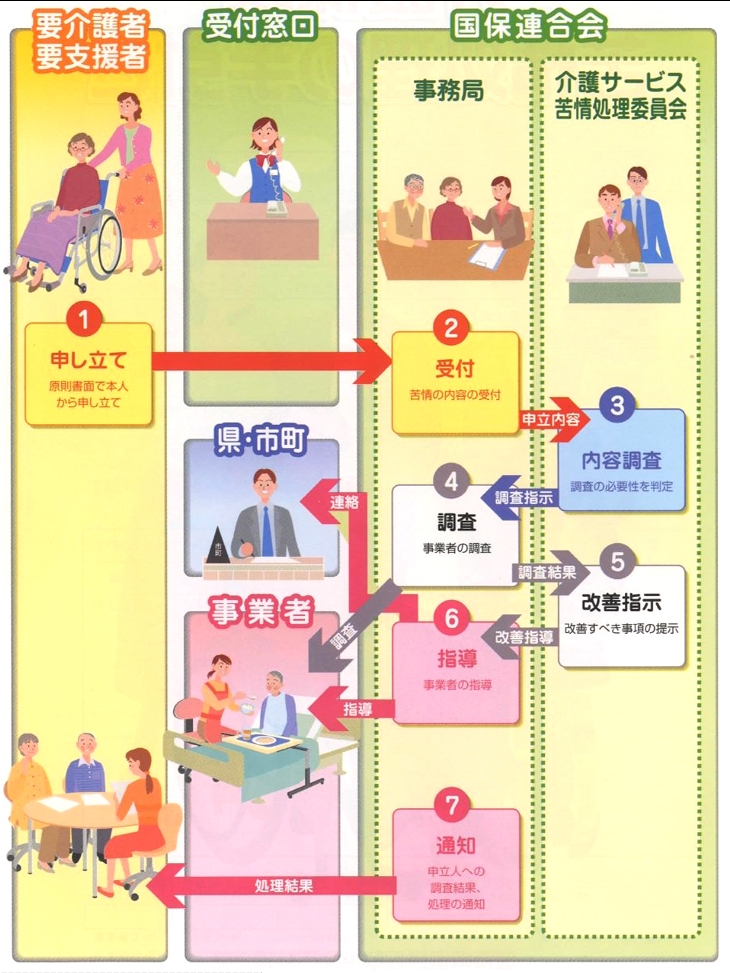 苦情処理の主な流れ